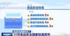 食物标签正在全球食物过敏风险办理中被