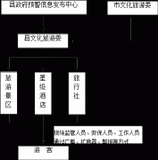 <b><b>并正在10分钟内德律风演讲县和县级响应行业从</b></b>