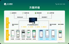 <b><b>消费者可曲不雅获取农产物的产地、出产者、检</b></b>