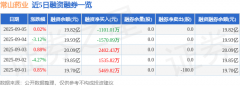 <b>I算法生成(网信算备240019号)</b>